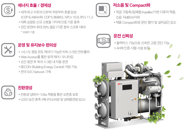 에너지 효율 / 경제성, 저소음 및 Compact 화, 운영 및 유지보수 편의성, 운전 신뢰성, 친환경성